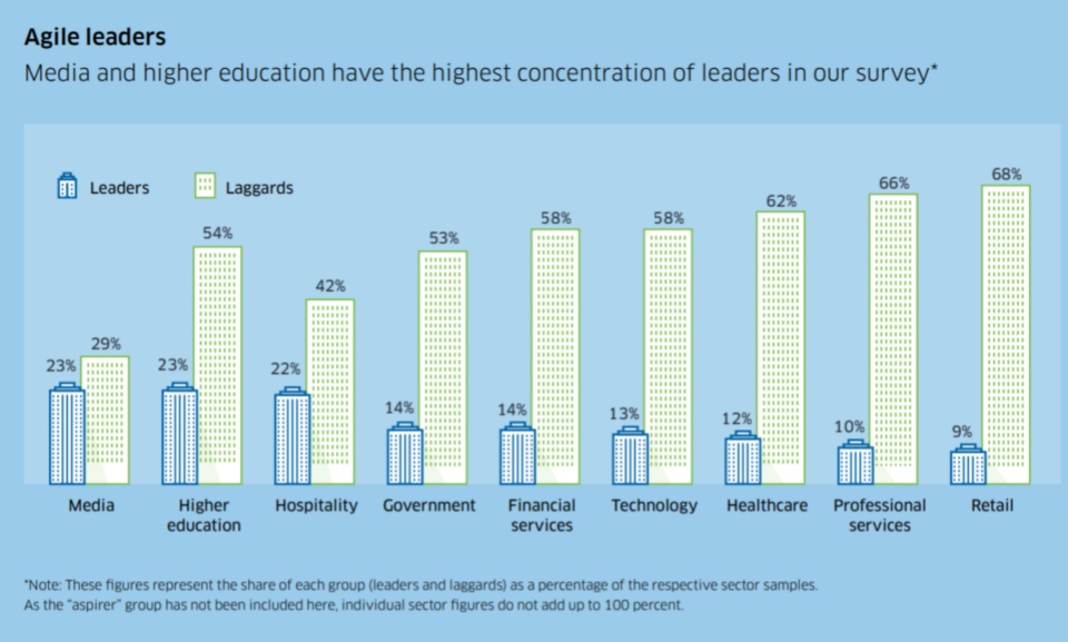 agile leaders