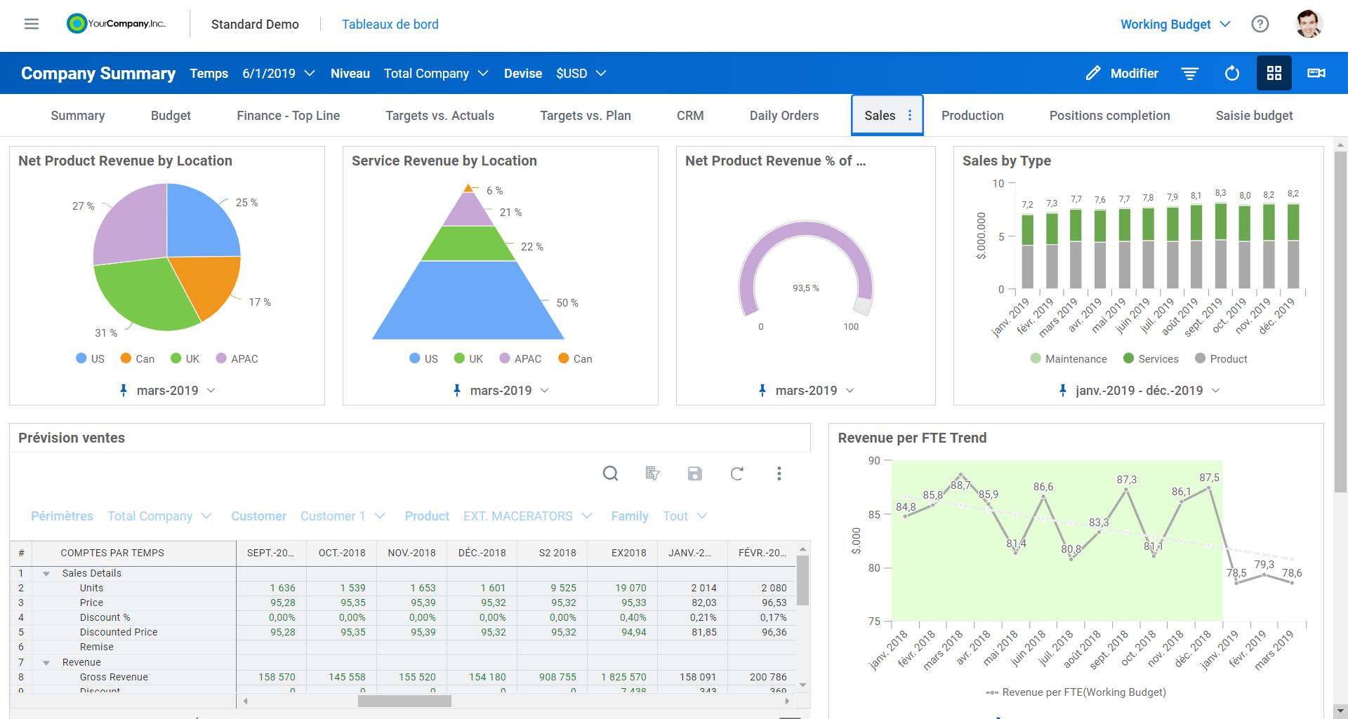 Workday Adaptive Planning dashboard