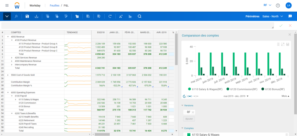 Workday Adaptive Planning - construction budgétaire