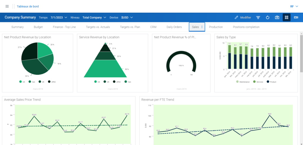 Workday Adaptive Planning - Dashboard