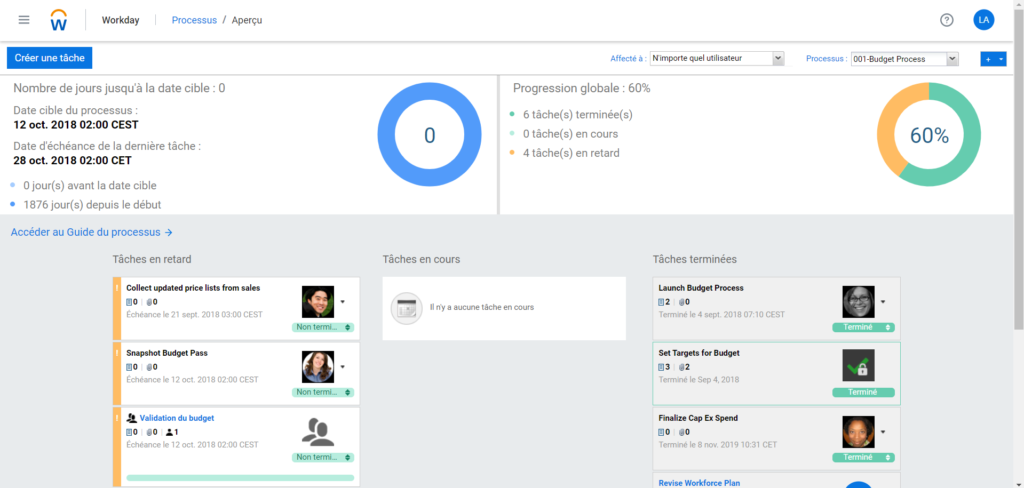 Workday Adaptive Planning - Gestion du processus