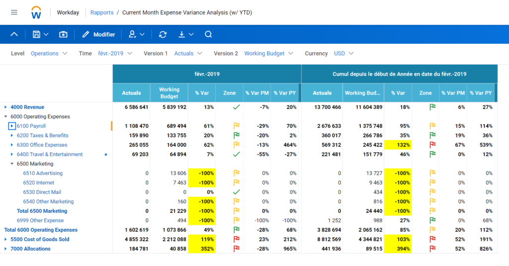 Un rapport d'analyse de Workday Adaptive Planning agrègre les données par ligne de P&L et permet de comparer les versions et les années simplement.