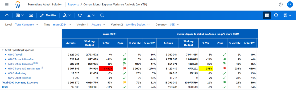 Rapport d'analyse web