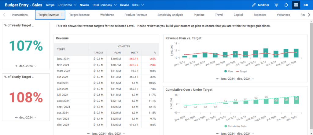 Tableau de bord interactif web